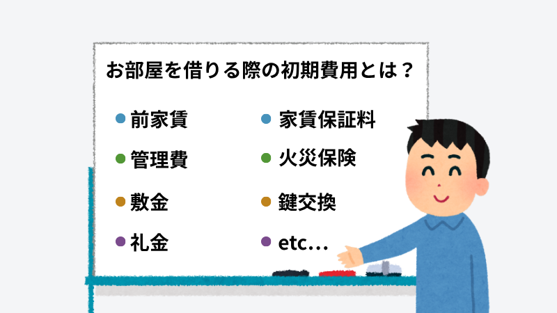お部屋を借りる際の初期費用とは？