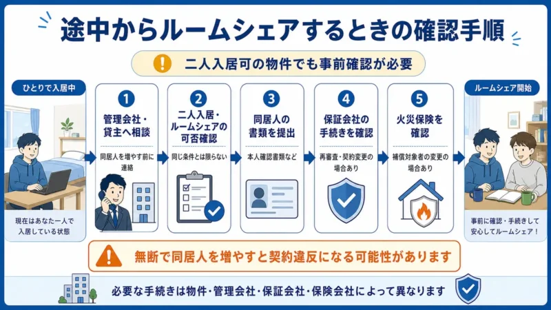 途中から友人とルームシェアするときに管理会社への相談、同居人の書類、保証会社、火災保険を確認する5つの手順