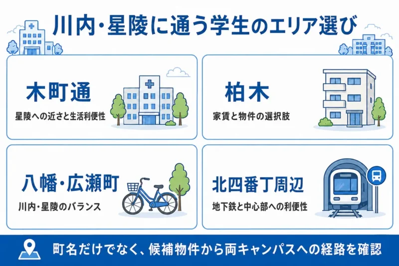 木町通・柏木・八幡広瀬町・北四番丁周辺の選び方を比較した図解