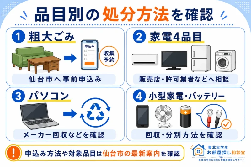 仙台市における粗大ごみ、家電4品目、パソコン、小型家電・バッテリーの処分方法をまとめた図