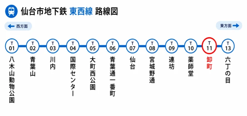 地下鉄東西線の路線図 卸町駅