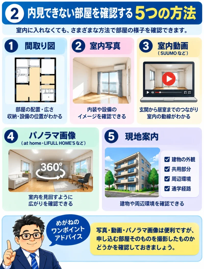 間取り図・室内写真・室内動画・パノラマ画像・現地案内を使った退去予定物件の確認方法