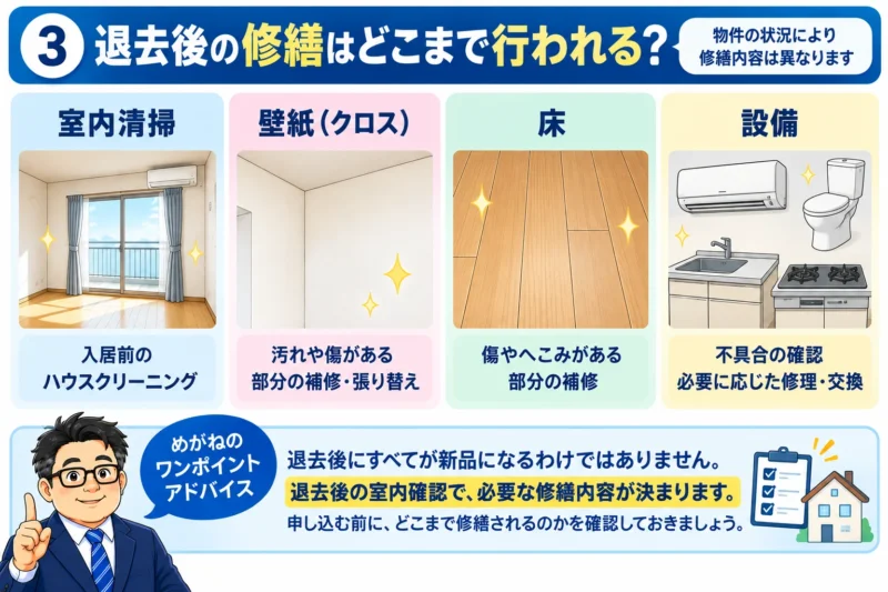 退去後に行われる室内清掃、壁紙や床の補修、設備の確認や修理を説明する画像