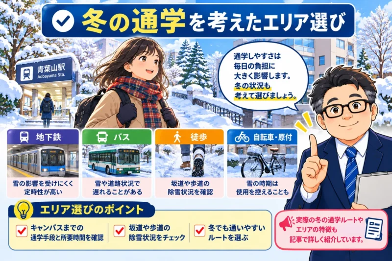 雪の青葉山駅周辺を歩く女子大学生と、冬の地下鉄・バス・徒歩・自転車通学について説明するめがねのイラスト