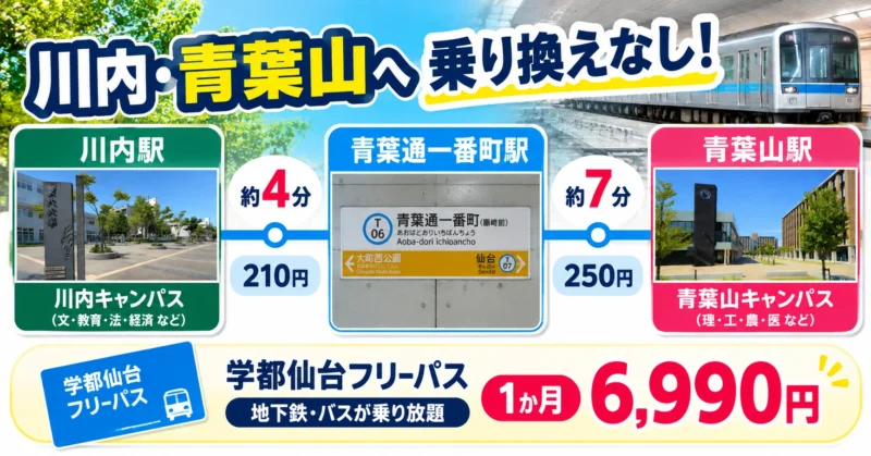 青葉通一番町駅から川内・青葉山駅への地下鉄通学時間と運賃
